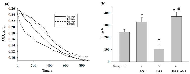 https://cdn.ncbi.nlm.nih.gov/pmc/blobs/7668/7589423/52d8abcb5c01/biomedicines-08-00437-g006.jpg