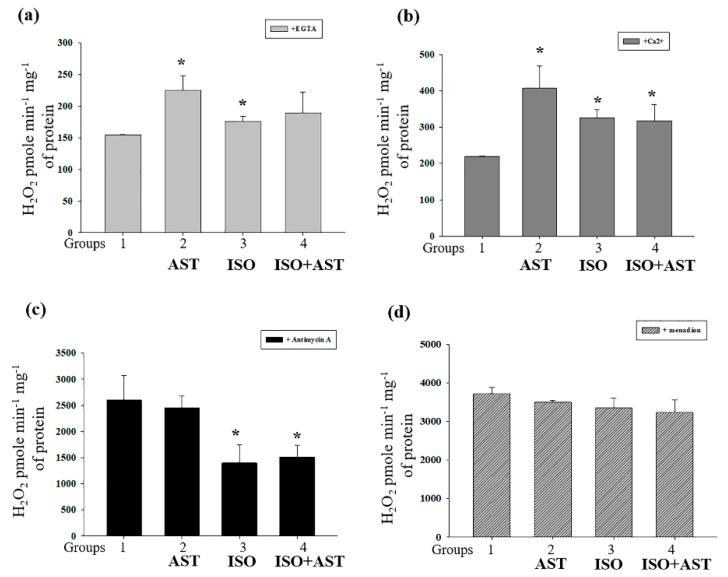 https://cdn.ncbi.nlm.nih.gov/pmc/blobs/7668/7589423/dffa21f4e63a/biomedicines-08-00437-g003.jpg