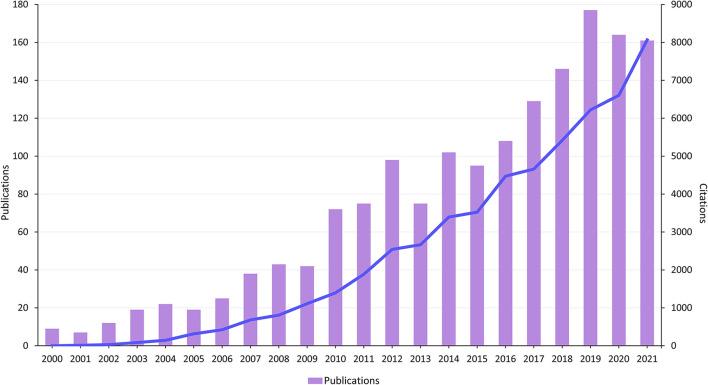 https://cdn.ncbi.nlm.nih.gov/pmc/blobs/7668/9849762/116f107ccb70/fpubh-10-967227-g0002.jpg