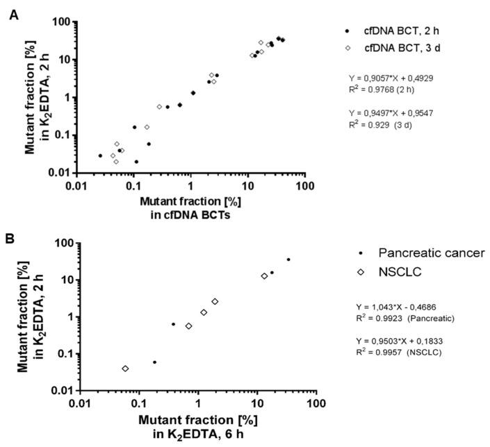 https://cdn.ncbi.nlm.nih.gov/pmc/blobs/7669/10093569/fc1435c7a117/diagnostics-13-01288-g004.jpg