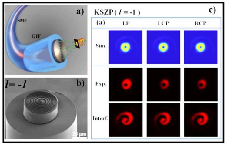 https://cdn.ncbi.nlm.nih.gov/pmc/blobs/766b/8347071/0530a217cd06/sensors-21-04988-g006.jpg