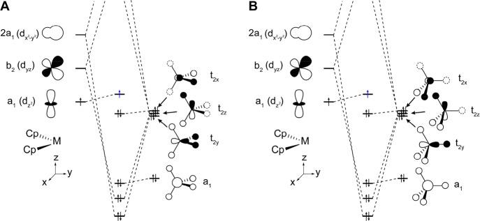 https://cdn.ncbi.nlm.nih.gov/pmc/blobs/766c/6584900/6549b404e8ca/ic-2019-00720w_0007.jpg