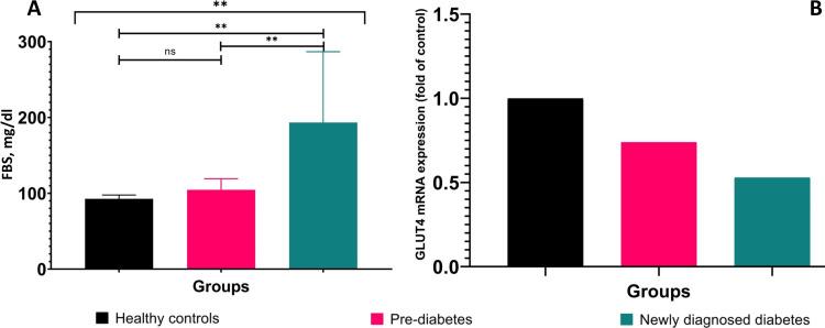 https://cdn.ncbi.nlm.nih.gov/pmc/blobs/766d/9392653/36e44c48b028/cureus-0014-00000027123-i01.jpg