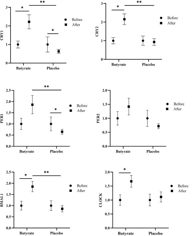 https://cdn.ncbi.nlm.nih.gov/pmc/blobs/7670/11245831/cc14cbb8eee1/12944_2024_2203_Fig2_HTML.jpg