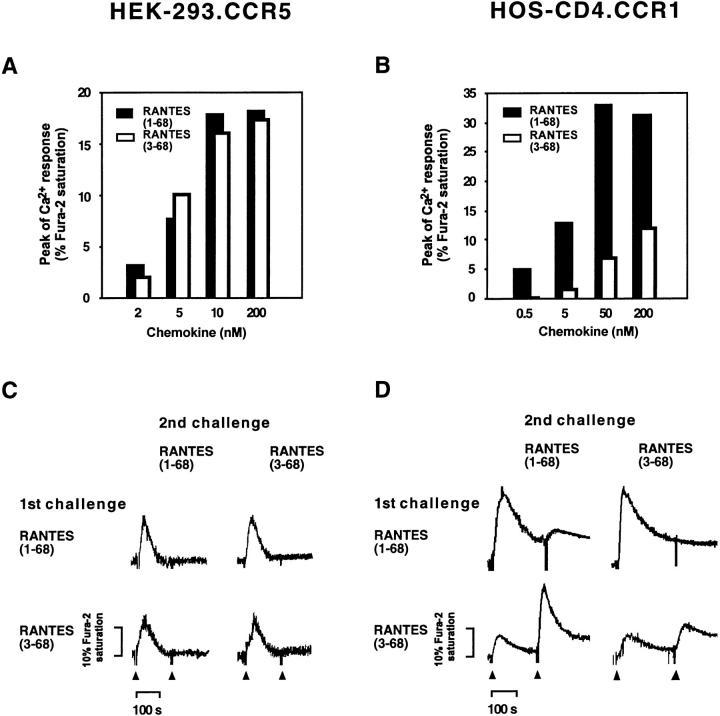 https://cdn.ncbi.nlm.nih.gov/pmc/blobs/7670/2199148/135538c1d713/JEM.970969f6.jpg