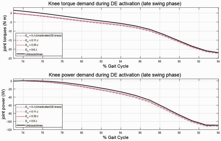 https://cdn.ncbi.nlm.nih.gov/pmc/blobs/7670/6796204/a9e414b9f54f/10.1177_2055668319862140-fig5.jpg