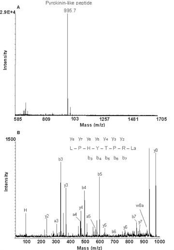 https://cdn.ncbi.nlm.nih.gov/pmc/blobs/7673/3016957/6b5b325d2c4a/f05_01.jpg