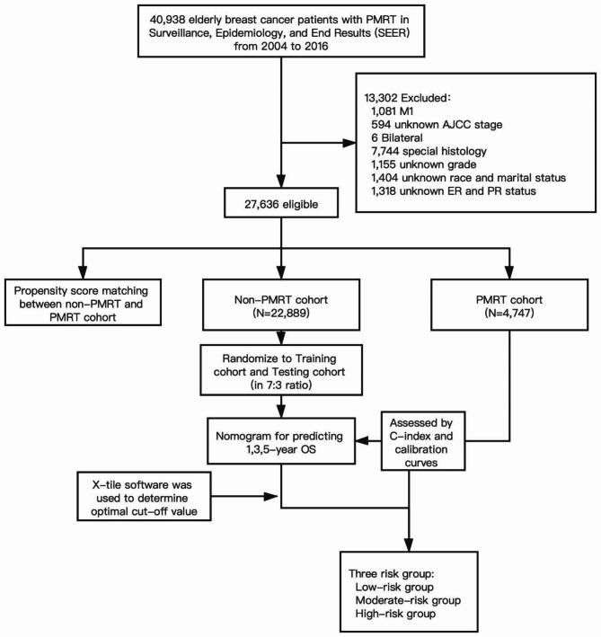 https://cdn.ncbi.nlm.nih.gov/pmc/blobs/7677/10557241/518f7d130d53/12877_2023_4341_Fig1_HTML.jpg