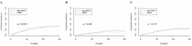 https://cdn.ncbi.nlm.nih.gov/pmc/blobs/7677/10557241/ff8738a4af41/12877_2023_4341_Fig7_HTML.jpg