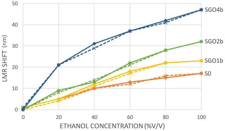 https://cdn.ncbi.nlm.nih.gov/pmc/blobs/7679/5795551/4cdfcec24f88/sensors-18-00058-g005.jpg