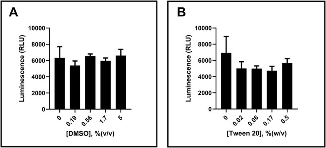 https://cdn.ncbi.nlm.nih.gov/pmc/blobs/767a/12224672/22e0b8fc908e/nihms-2082824-f0005.jpg