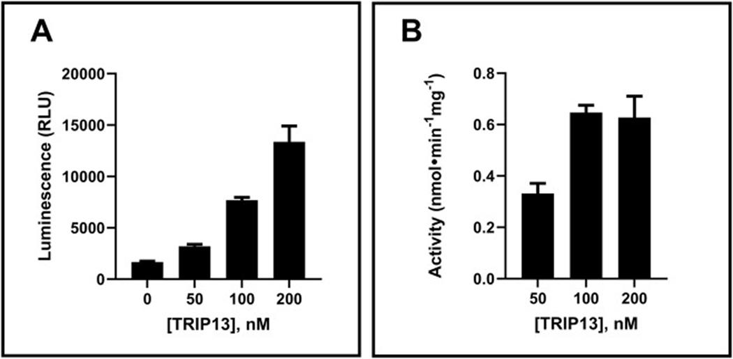 https://cdn.ncbi.nlm.nih.gov/pmc/blobs/767a/12224672/df25ef3994e6/nihms-2082824-f0002.jpg