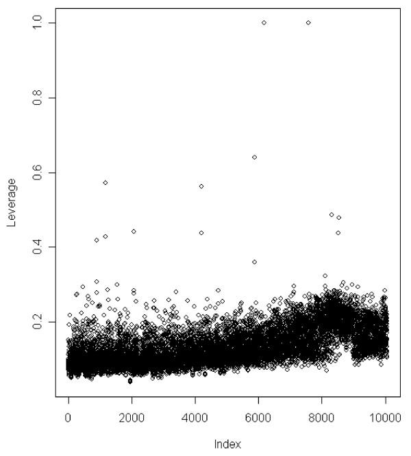 https://cdn.ncbi.nlm.nih.gov/pmc/blobs/767a/2859745/c39f6551746a/1297-9686-42-8-1.jpg