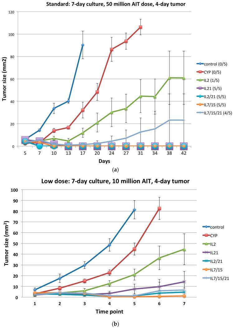 https://cdn.ncbi.nlm.nih.gov/pmc/blobs/767a/5343806/1d0c95ef25aa/ijms-18-00270-g005a.jpg