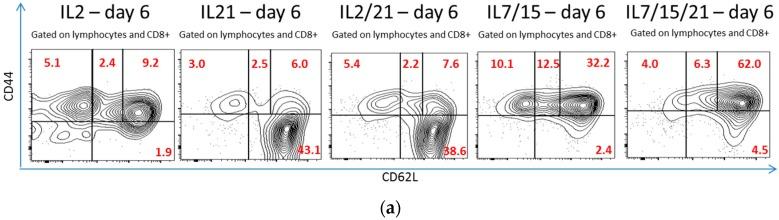 https://cdn.ncbi.nlm.nih.gov/pmc/blobs/767a/5343806/4bd7437fa7d3/ijms-18-00270-g003a.jpg