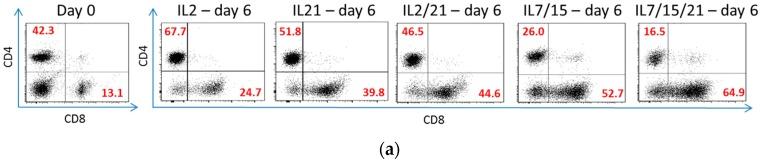 https://cdn.ncbi.nlm.nih.gov/pmc/blobs/767a/5343806/a78d9573cafa/ijms-18-00270-g002a.jpg