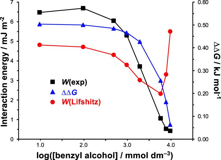 https://cdn.ncbi.nlm.nih.gov/pmc/blobs/767e/11238592/812a1fa690a4/la3c03218_0005.jpg