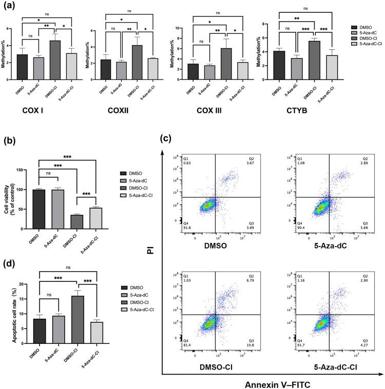 https://cdn.ncbi.nlm.nih.gov/pmc/blobs/767f/12337735/82a1f929e982/IRNF_A_2532112_F0004_C.jpg