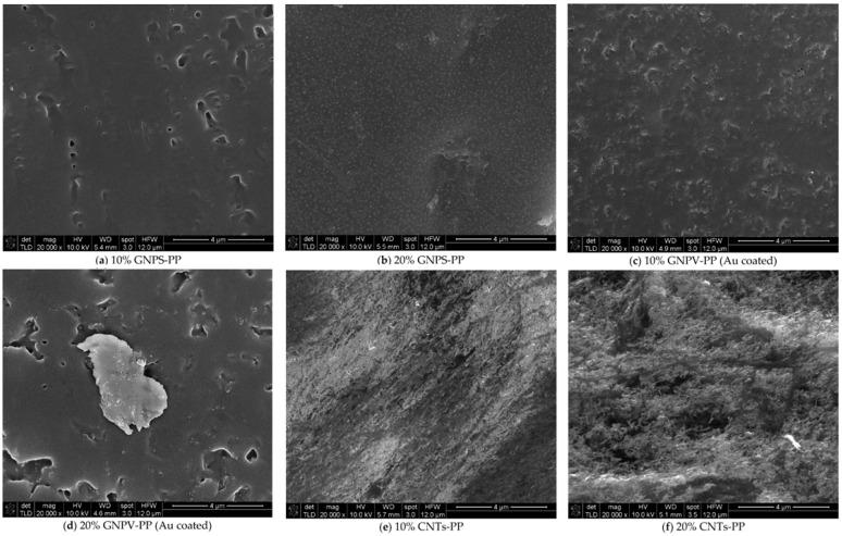 https://cdn.ncbi.nlm.nih.gov/pmc/blobs/7681/11858928/2fcd0ea064e6/polymers-17-00517-g013.jpg