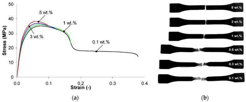 https://cdn.ncbi.nlm.nih.gov/pmc/blobs/7681/11858928/a1735cf2df8d/polymers-17-00517-g004.jpg