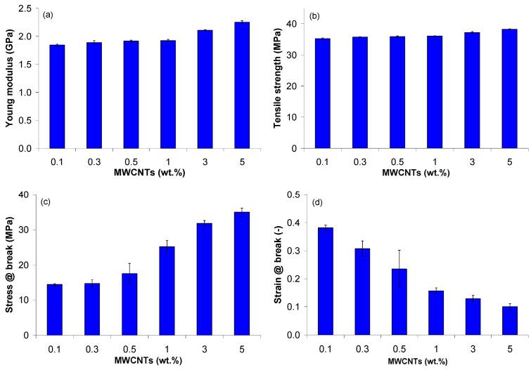 https://cdn.ncbi.nlm.nih.gov/pmc/blobs/7681/11858928/cdd809c42cd1/polymers-17-00517-g005.jpg
