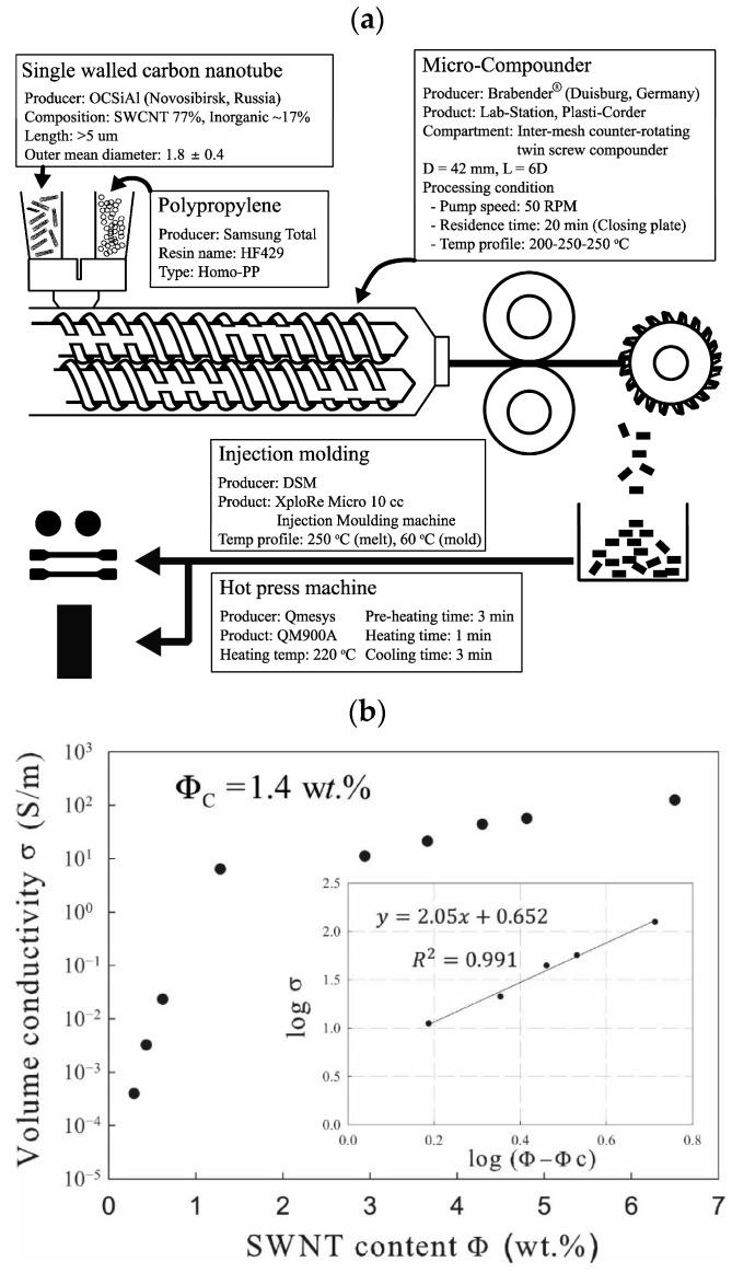 https://cdn.ncbi.nlm.nih.gov/pmc/blobs/7681/11858928/e552b3b15adc/polymers-17-00517-g006.jpg
