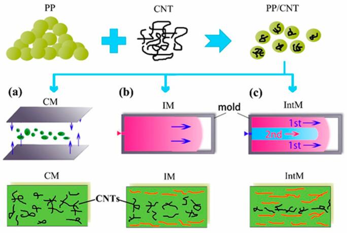 https://cdn.ncbi.nlm.nih.gov/pmc/blobs/7681/11858928/eb996d664517/polymers-17-00517-g003.jpg