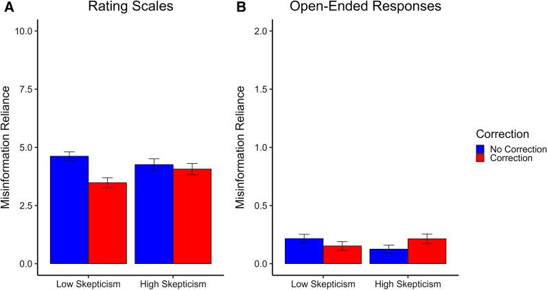 https://cdn.ncbi.nlm.nih.gov/pmc/blobs/7683/10317933/2a1e47b7c291/41235_2023_492_Fig4_HTML.jpg