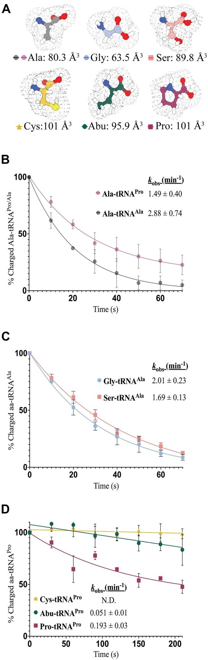https://cdn.ncbi.nlm.nih.gov/pmc/blobs/7684/12021450/d734b8e38032/gkaf328fig6.jpg
