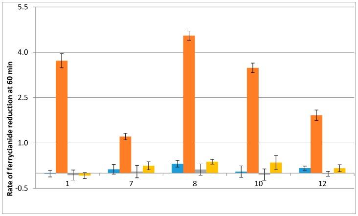 https://cdn.ncbi.nlm.nih.gov/pmc/blobs/7684/6155775/fc7b62937a8f/molecules-22-00210-g006.jpg