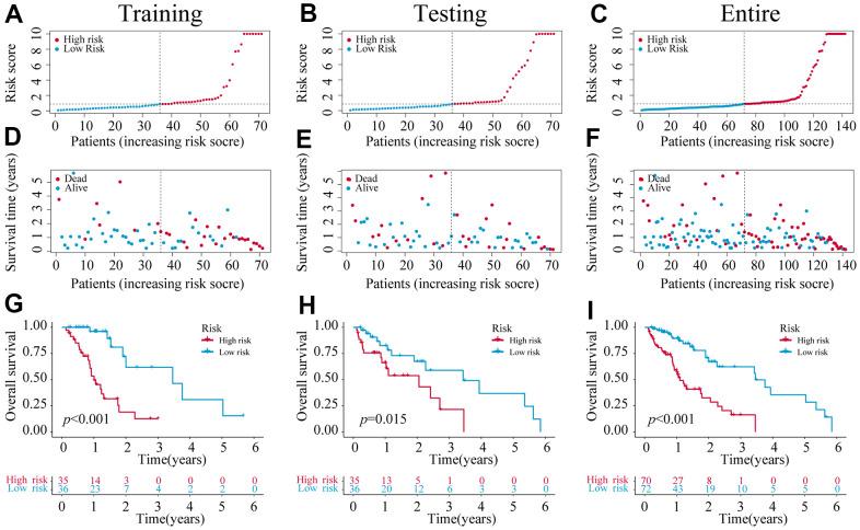 https://cdn.ncbi.nlm.nih.gov/pmc/blobs/7685/10292891/f0ed04e99903/aging-15-204763-g003.jpg