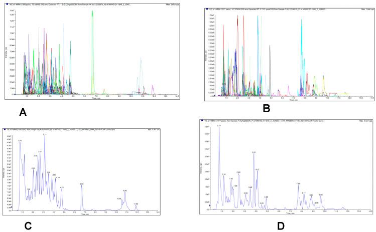 https://cdn.ncbi.nlm.nih.gov/pmc/blobs/7685/8944803/152602fd99ba/antioxidants-11-00485-g001.jpg