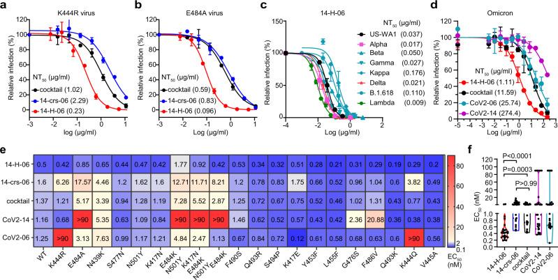 https://cdn.ncbi.nlm.nih.gov/pmc/blobs/7685/9499943/c5cf83822dfc/41467_2022_33284_Fig4_HTML.jpg