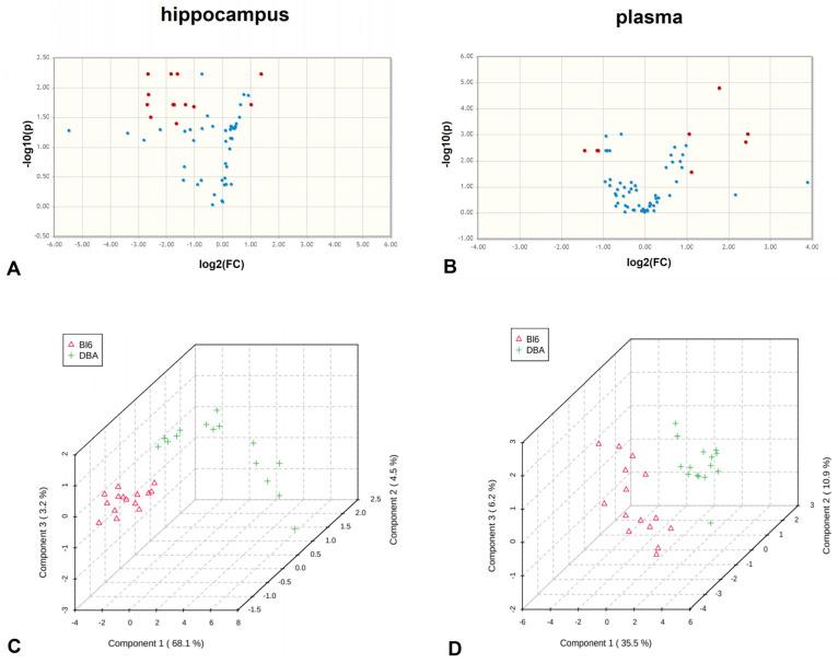 https://cdn.ncbi.nlm.nih.gov/pmc/blobs/7686/7926853/4ed34df73832/metabolites-11-00128-g003.jpg
