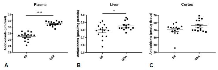 https://cdn.ncbi.nlm.nih.gov/pmc/blobs/7686/7926853/592a9dd829b3/metabolites-11-00128-g005.jpg