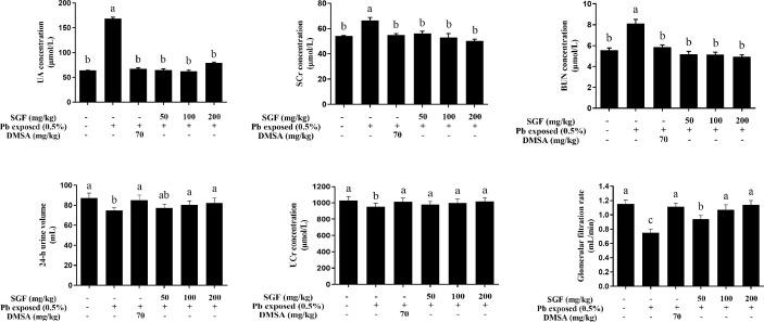 https://cdn.ncbi.nlm.nih.gov/pmc/blobs/7687/7493636/7fee04422edd/fphar-11-556248-g001.jpg