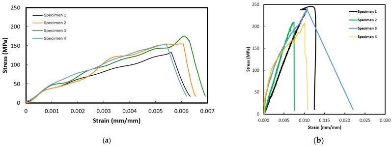 https://cdn.ncbi.nlm.nih.gov/pmc/blobs/768a/11174987/3b4f848efbf8/polymers-16-01494-g008.jpg