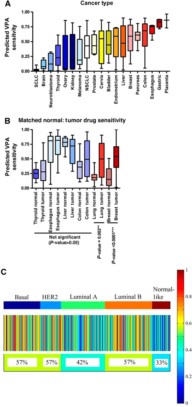 https://cdn.ncbi.nlm.nih.gov/pmc/blobs/768b/3159972/2e86a9313e95/msb201147-f3.jpg