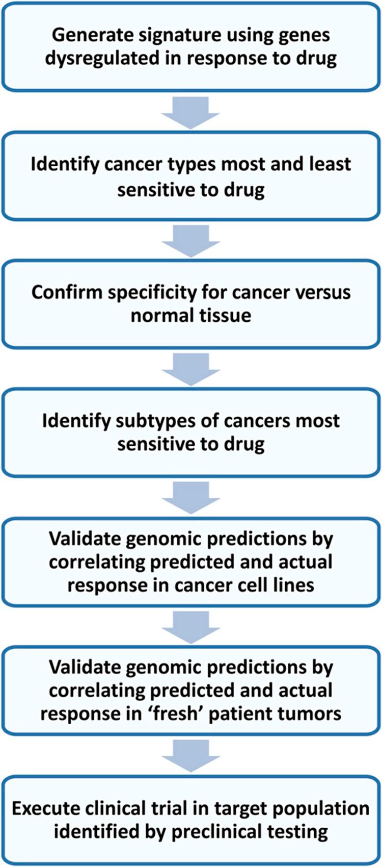 https://cdn.ncbi.nlm.nih.gov/pmc/blobs/768b/3159972/85f93dc4e148/msb201147-f1.jpg