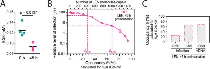 https://cdn.ncbi.nlm.nih.gov/pmc/blobs/768c/10863983/dc5f69124264/elife-83605-fig5-figsupp1.jpg