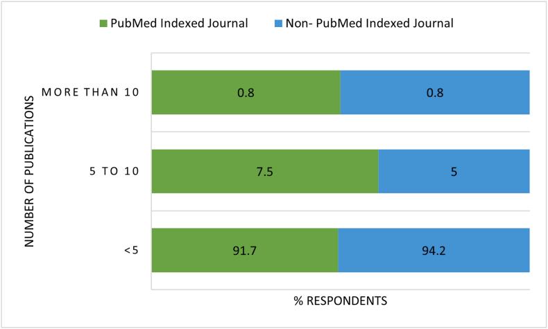 https://cdn.ncbi.nlm.nih.gov/pmc/blobs/768d/10914589/a89c3939fcc4/gr3.jpg