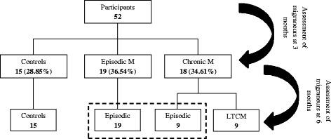 https://cdn.ncbi.nlm.nih.gov/pmc/blobs/768e/4735096/919148e6d0ec/10194_2016_593_Fig1_HTML.jpg