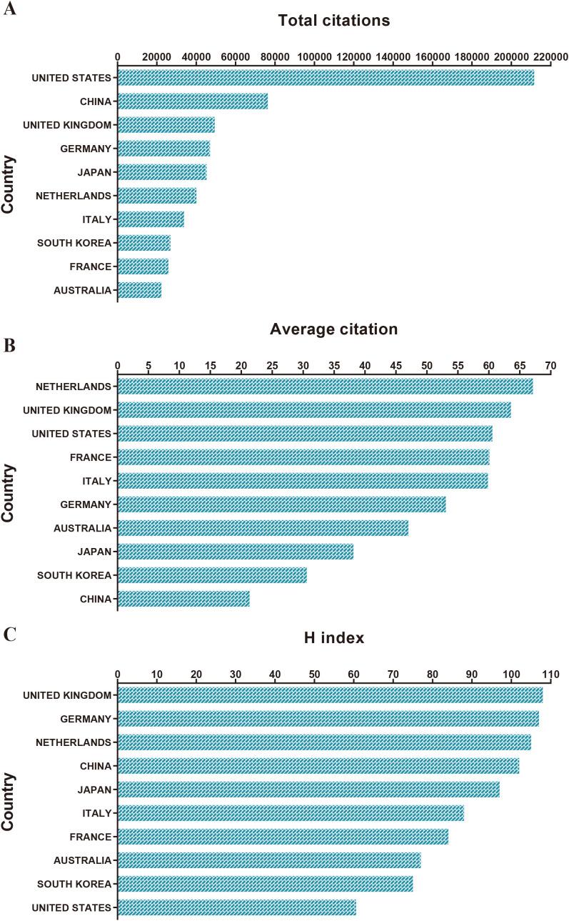 https://cdn.ncbi.nlm.nih.gov/pmc/blobs/7691/12066445/5363113ea3c8/fimmu-16-1519321-g003.jpg