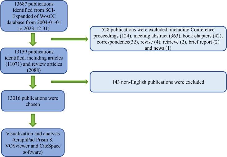 https://cdn.ncbi.nlm.nih.gov/pmc/blobs/7691/12066445/903c01758d50/fimmu-16-1519321-g001.jpg