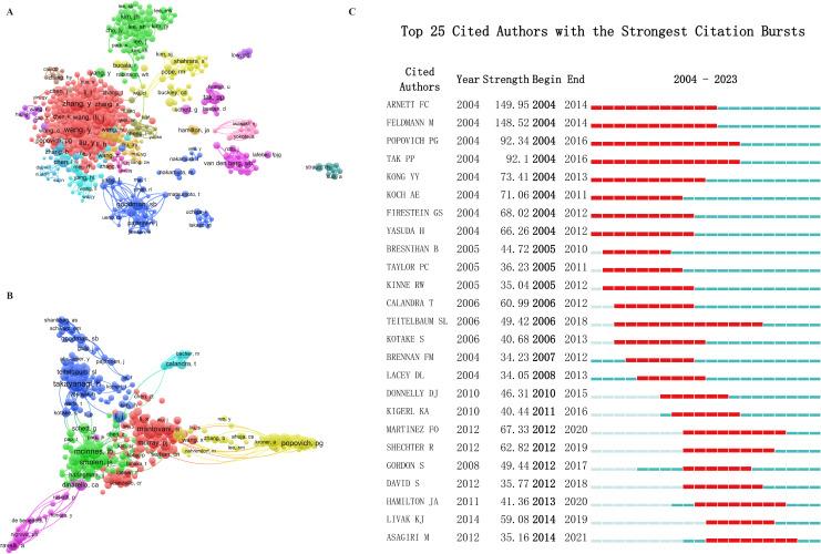 https://cdn.ncbi.nlm.nih.gov/pmc/blobs/7691/12066445/a8fb81aaf415/fimmu-16-1519321-g005.jpg