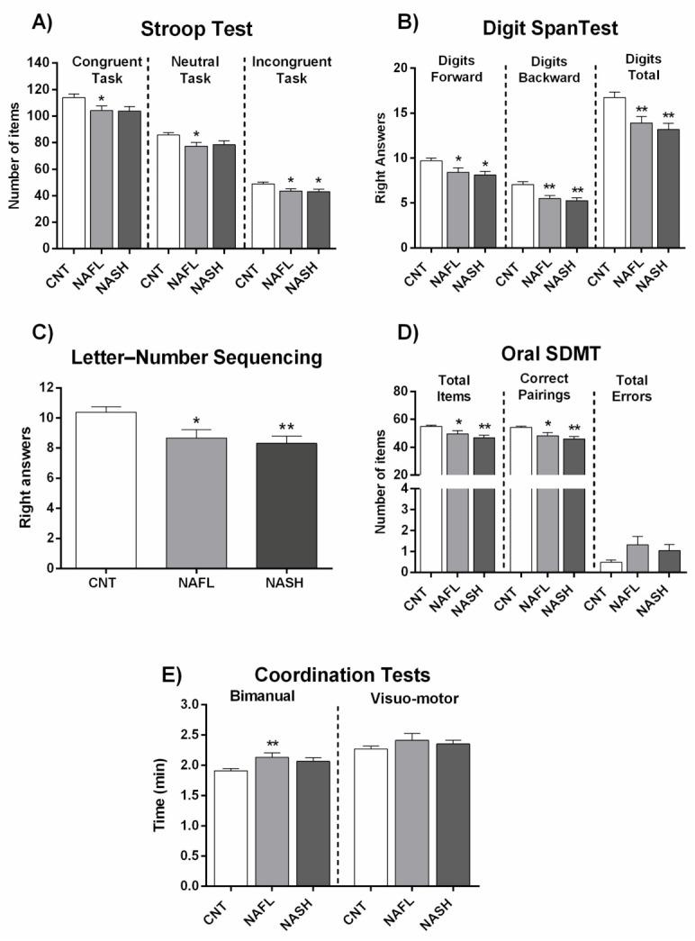 https://cdn.ncbi.nlm.nih.gov/pmc/blobs/7692/8268962/c78704762f8e/jcm-10-02806-g001.jpg
