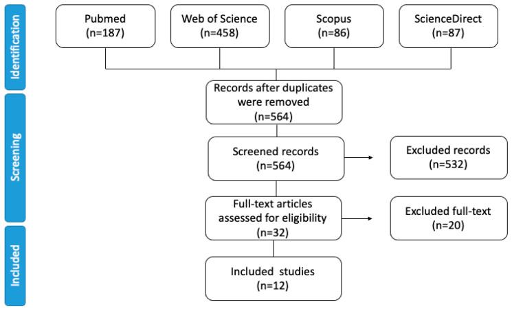 https://cdn.ncbi.nlm.nih.gov/pmc/blobs/7699/9698545/a73ddb1005de/ijms-23-14147-g001.jpg