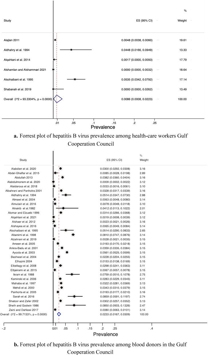 https://cdn.ncbi.nlm.nih.gov/pmc/blobs/769a/9641946/13bc87fc83ab/12879_2022_7806_Fig4a_HTML.jpg