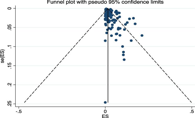 https://cdn.ncbi.nlm.nih.gov/pmc/blobs/769a/9641946/fb5bcc6951ce/12879_2022_7806_Fig5_HTML.jpg