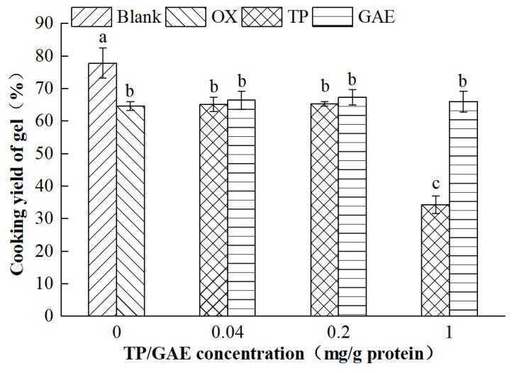 https://cdn.ncbi.nlm.nih.gov/pmc/blobs/769b/11119746/11819cd0da31/foods-13-01447-g001.jpg